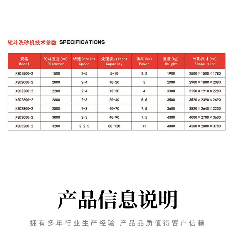 Hydraulic sand washing machine, working wheel, bucket type sand washing machine, sand washing equipment with excellent performance in sand fields