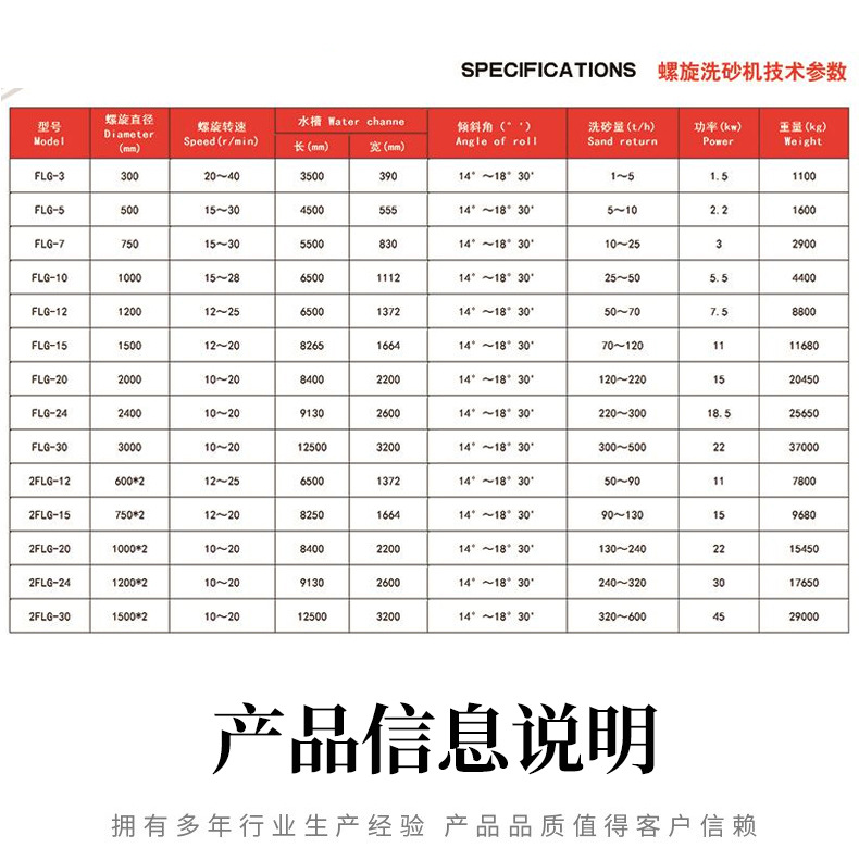 Sand washing machine, double groove spiral extension grading machine, sand washing equipment, mobile sand washing machine, large production line