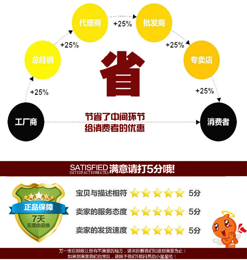 好機(jī)動(dòng) 軍成的詳情已經(jīng)改好