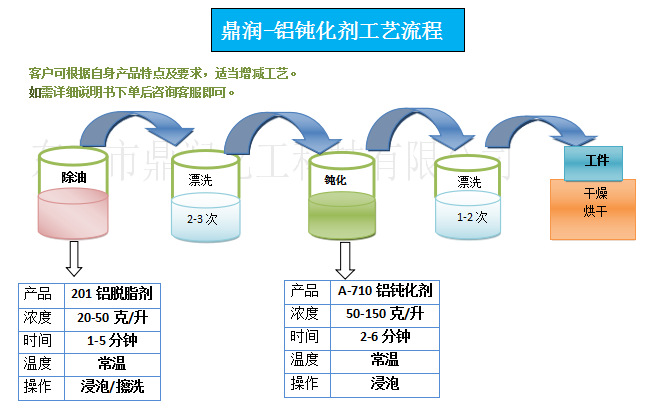 A-710流程图-最新.png