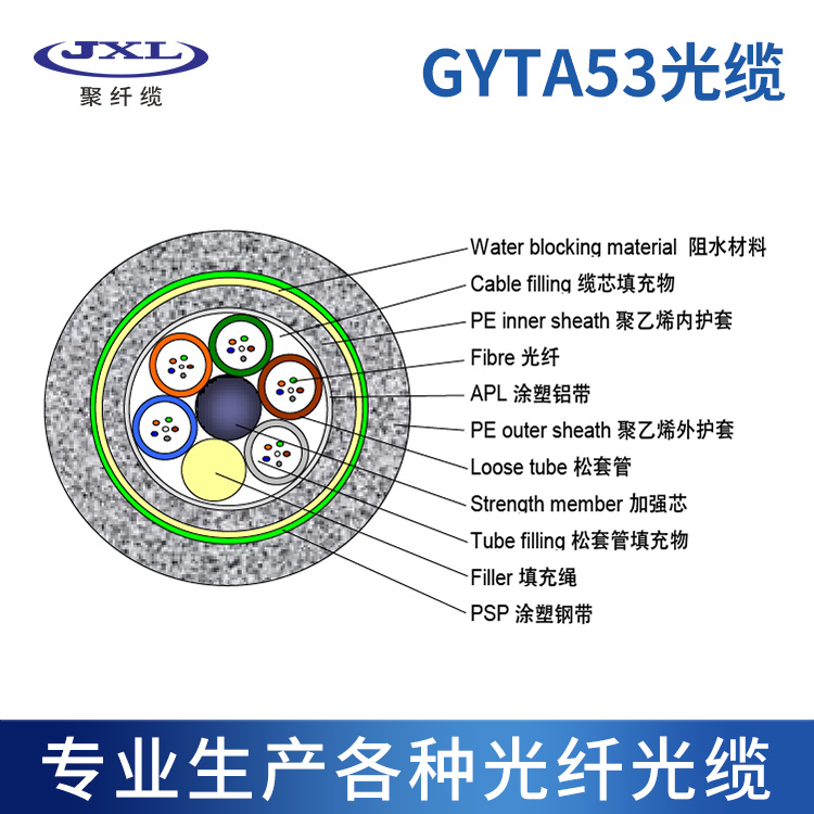 聚纖纜廠家定制96芯GYTA53光纜