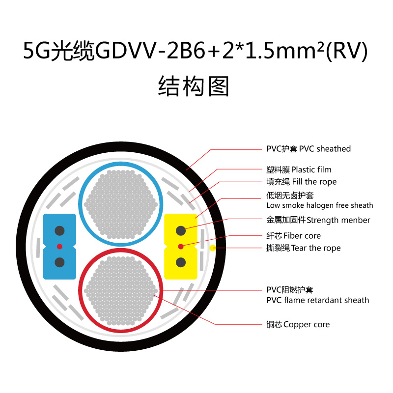 廠家直供2芯5g特種光纜