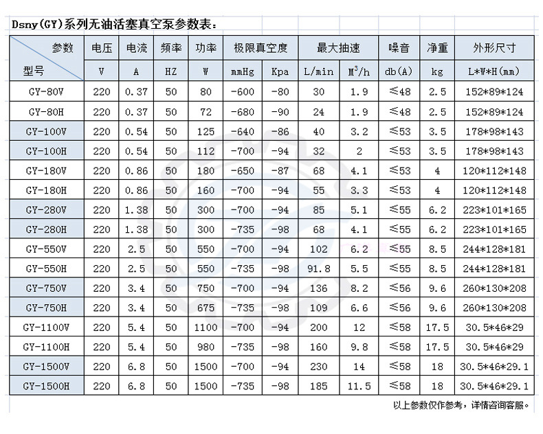 真空泵产品参数