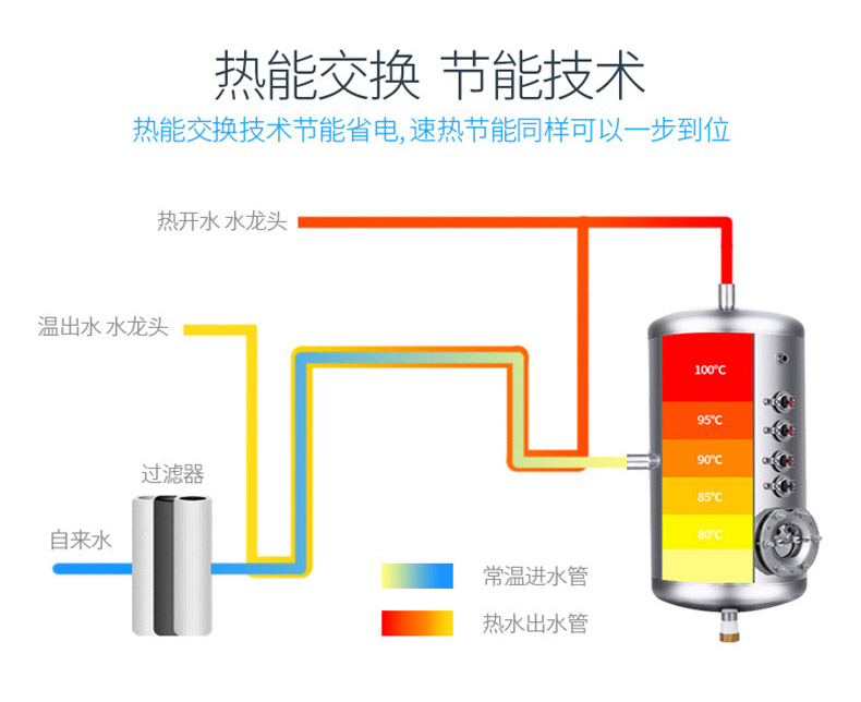 賀康不銹鋼飲水機節(jié)能技術(shù)