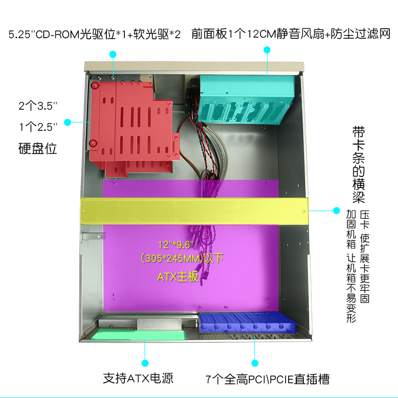 7槽掛墻機(jī)箱ATX工控自動(dòng)化CNC設(shè)備視覺工業(yè)電腦服務(wù)器IPC廠家