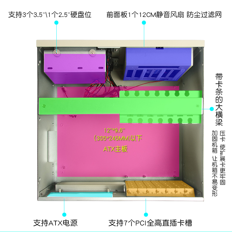 多串口厚1.2MM支持ATX主板7槽壁掛機箱 7槽壁掛機箱 壁掛機箱