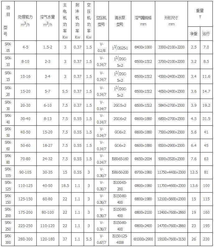 電絮凝設(shè)備