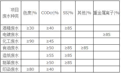 電絮凝設(shè)備