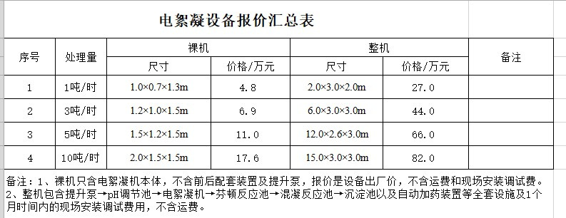 電絮凝設(shè)備