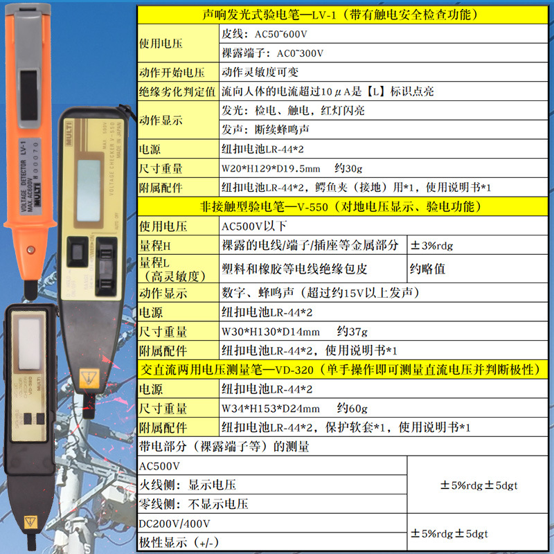 東莞工廠現(xiàn)貨直銷感應(yīng)式電筆驗電器非接觸式多功能測電筆廠家