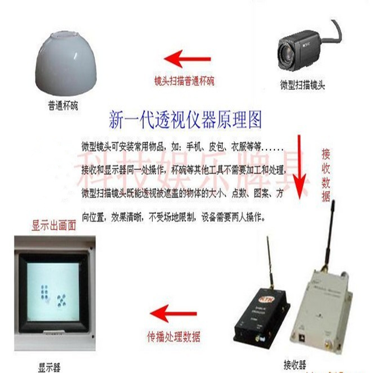 x光透视仪赌具图片