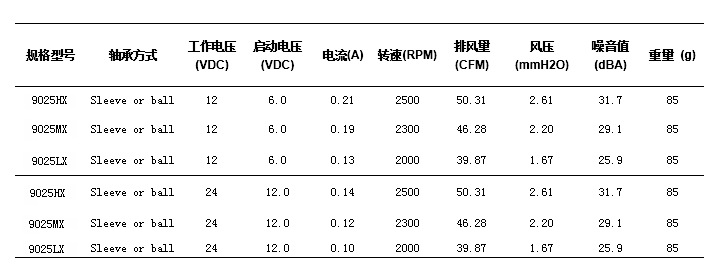 廠家直銷 激光電視廣告機顯示屏風扇直流散熱風扇 滾珠無刷風機